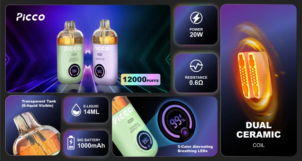 parameters of picco magic